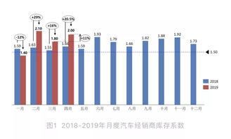 汽車整車廠壓庫 一錘定音的自殺行為與銷售代理的困境