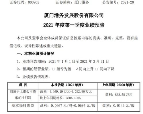 廈門(mén)港務(wù)2021年第一季度凈利潤(rùn)預(yù)計(jì)大幅增長(zhǎng)380%-400%，貿(mào)易與代理業(yè)務(wù)成關(guān)鍵引擎