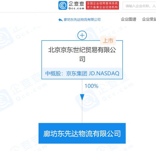 京東關(guān)聯(lián)企業(yè)斥資2.12億元成立新物流公司，深化市場(chǎng)代理布局